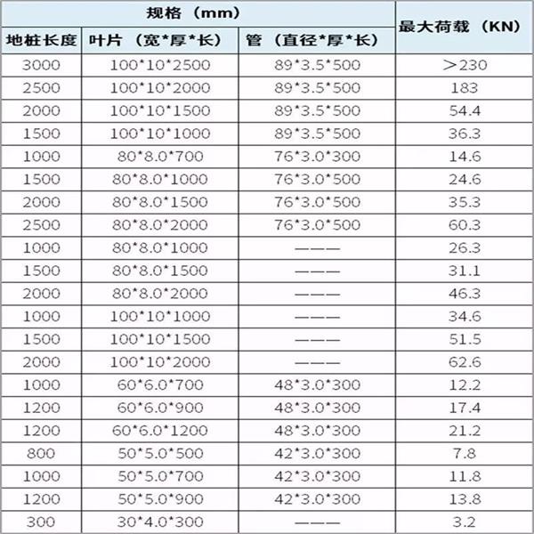 银川螺旋地桩产品规格尺寸