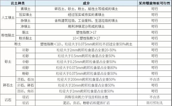 银川螺旋地桩产品适用环境